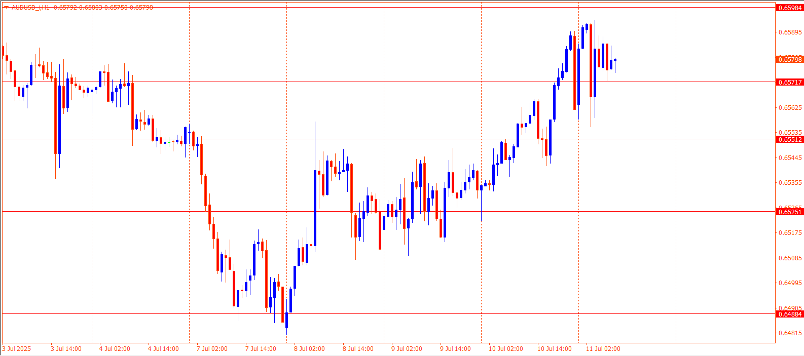 AUDUSD